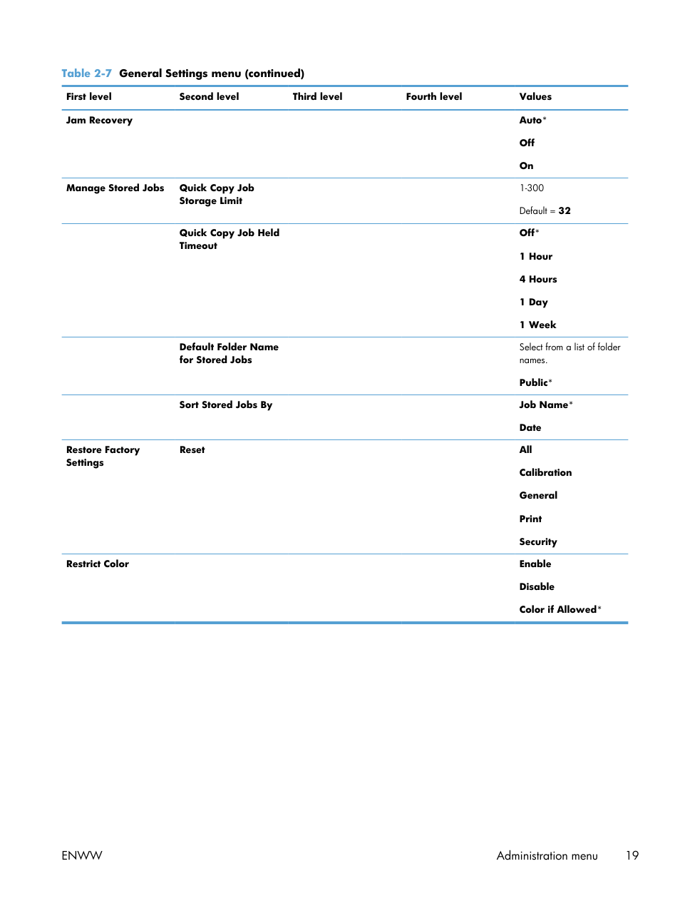 Enww administration menu 19 | HP Color LaserJet Enterprise CP5525 Printer series User Manual | Page 35 / 262