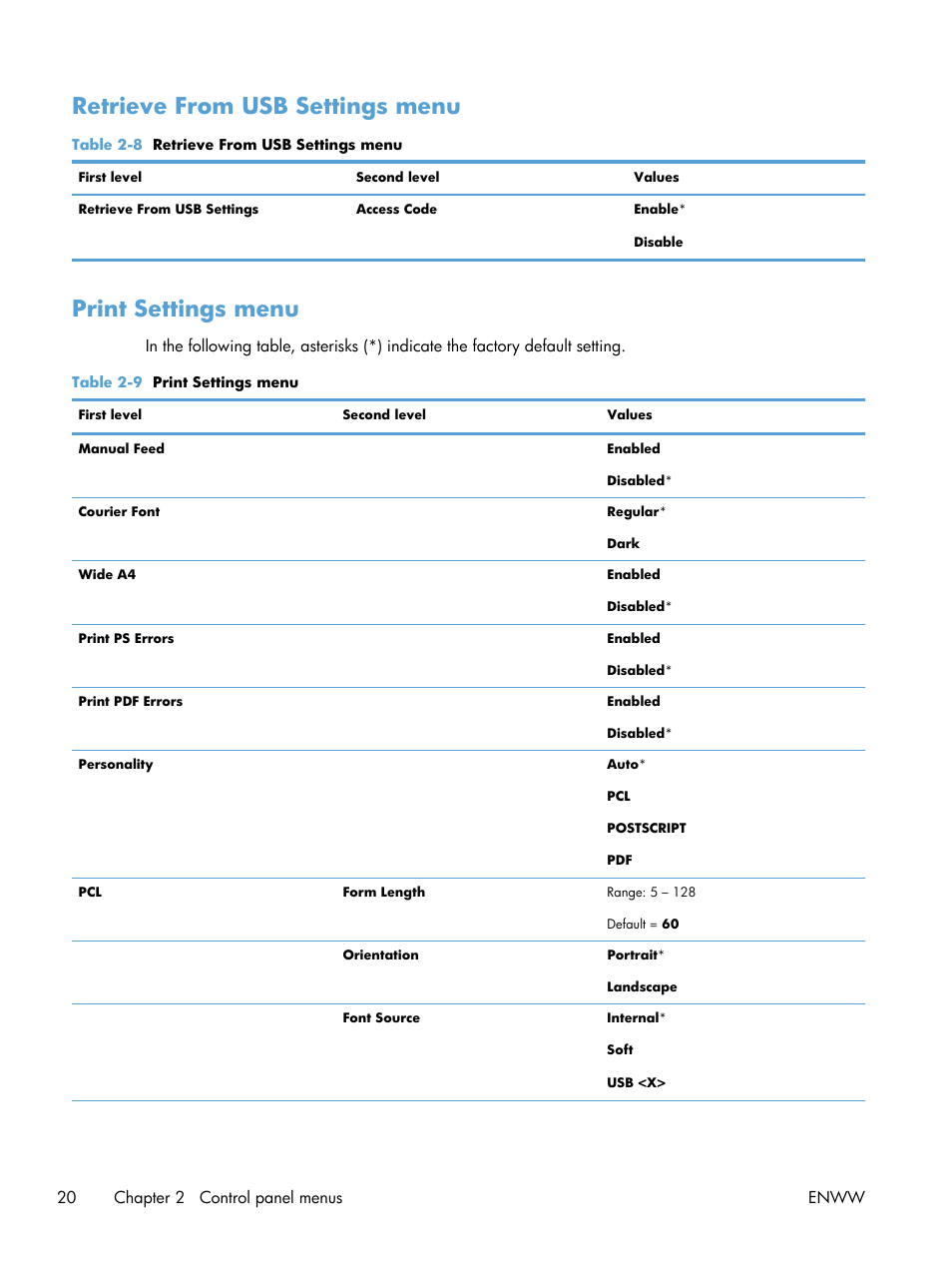 Retrieve from usb settings menu, Print settings menu | HP Color LaserJet Enterprise CP5525 Printer series User Manual | Page 36 / 262