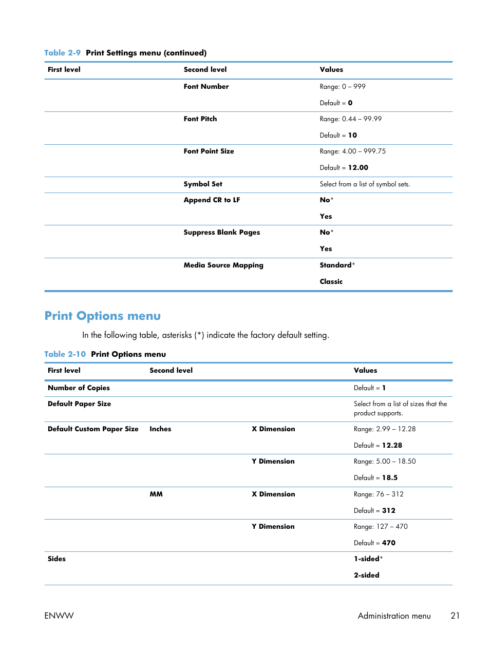 Print options menu, Enww administration menu 21 | HP Color LaserJet Enterprise CP5525 Printer series User Manual | Page 37 / 262