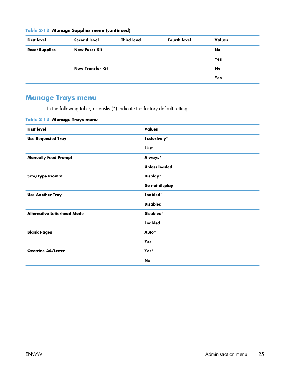 Manage trays menu | HP Color LaserJet Enterprise CP5525 Printer series User Manual | Page 41 / 262