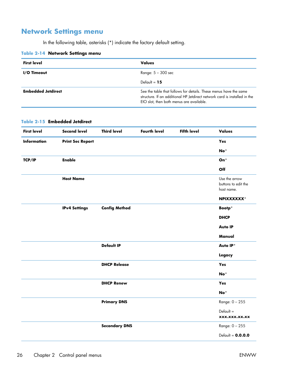 Network settings menu, 26 chapter 2 control panel menus enww | HP Color LaserJet Enterprise CP5525 Printer series User Manual | Page 42 / 262