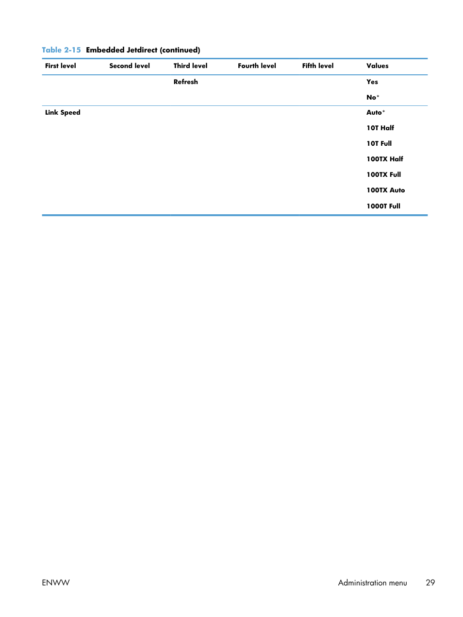 Enww administration menu 29 | HP Color LaserJet Enterprise CP5525 Printer series User Manual | Page 45 / 262