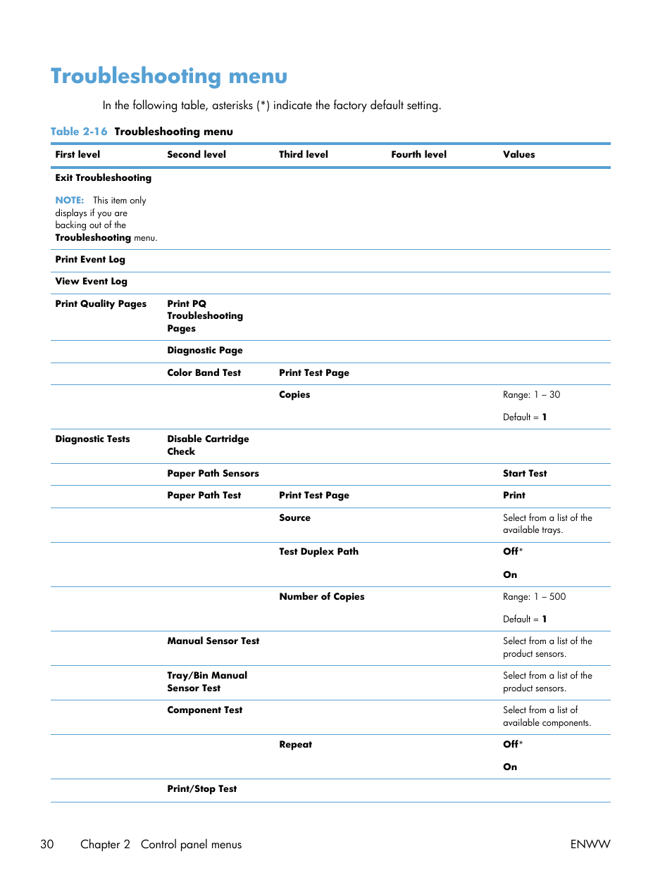 Troubleshooting menu, 30 chapter 2 control panel menus enww | HP Color LaserJet Enterprise CP5525 Printer series User Manual | Page 46 / 262