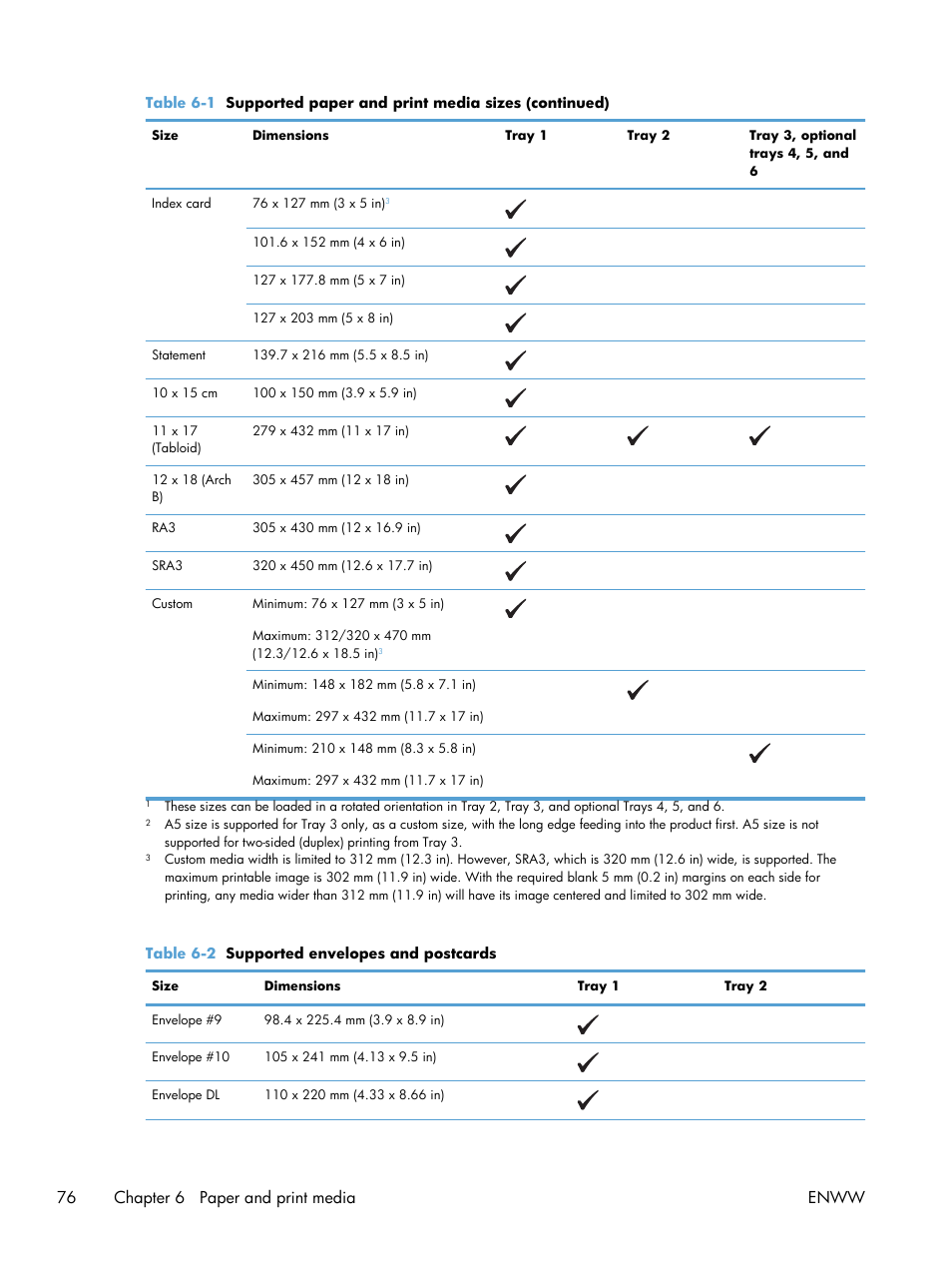 76 chapter 6 paper and print media enww | HP Color LaserJet Enterprise CP5525 Printer series User Manual | Page 92 / 262