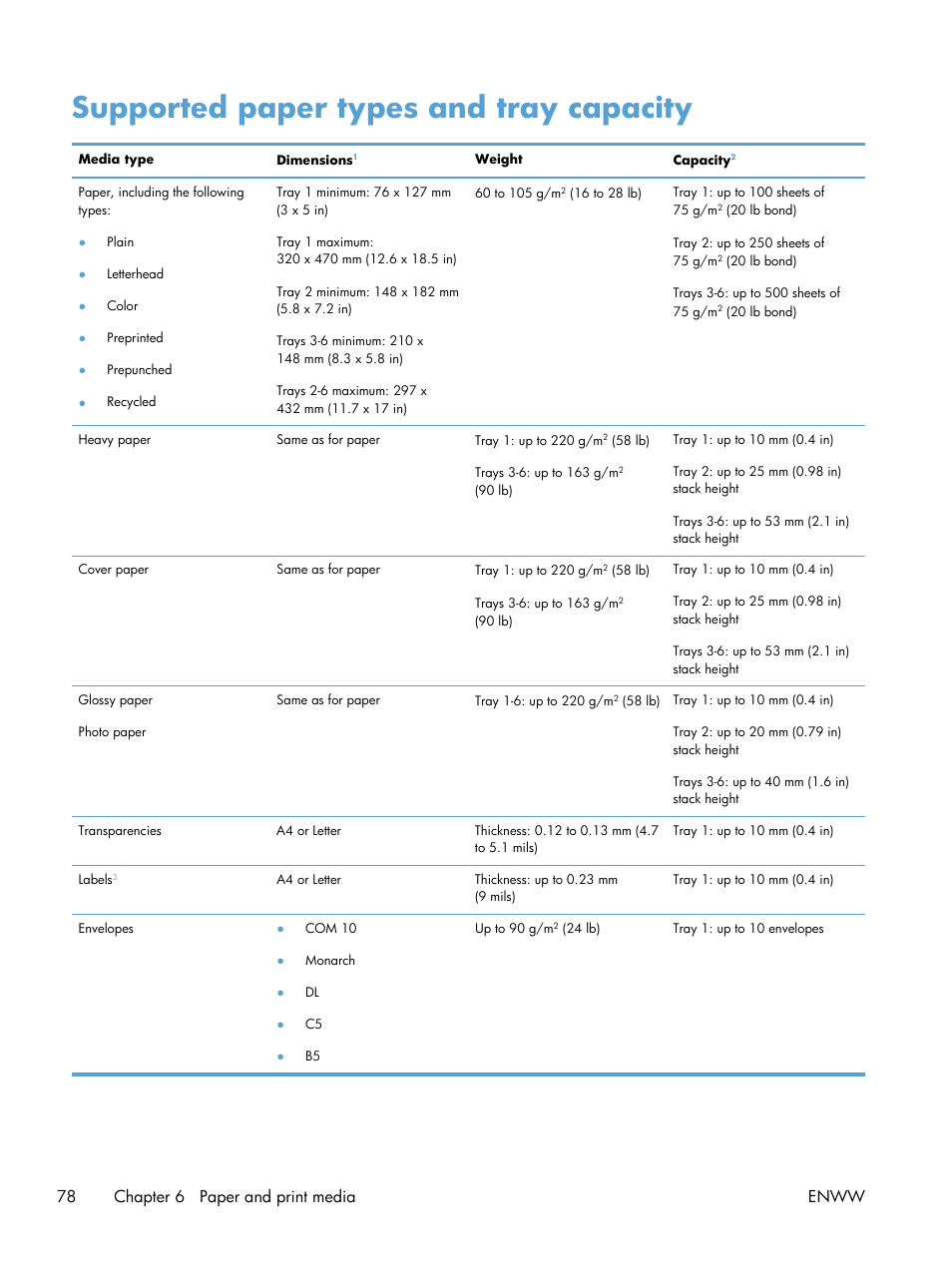 Supported paper types and tray capacity, 78 chapter 6 paper and print media enww | HP Color LaserJet Enterprise CP5525 Printer series User Manual | Page 94 / 262