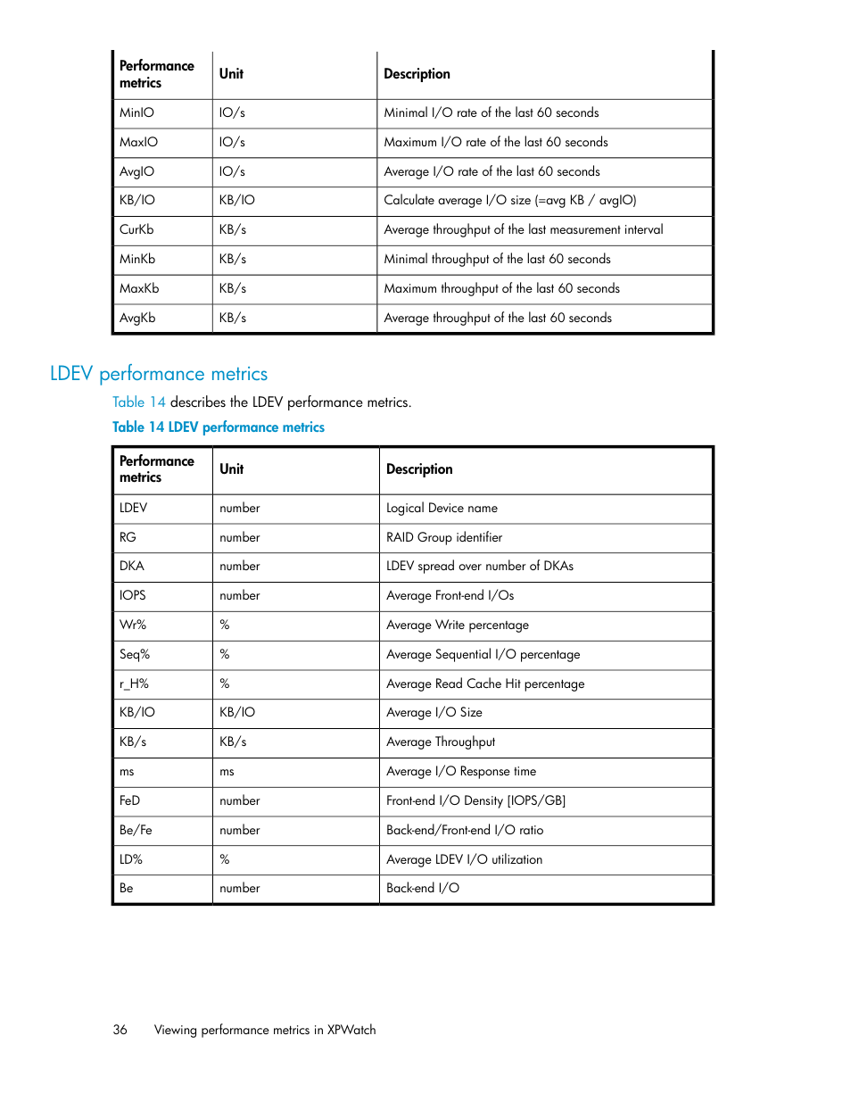 Ldev performance metrics | HP XP Performance Advisor Software User Manual | Page 36 / 68