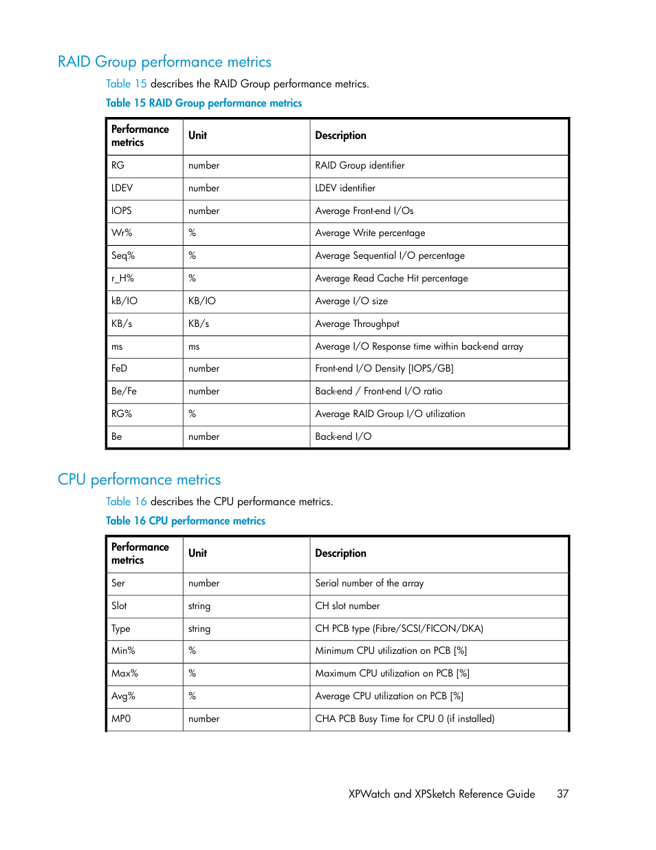 Raid group performance metrics, Cpu performance metrics, 37 cpu performance metrics | HP XP Performance Advisor Software User Manual | Page 37 / 68