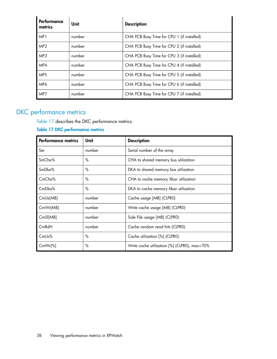 Dkc performance metrics | HP XP Performance Advisor Software User Manual | Page 38 / 68