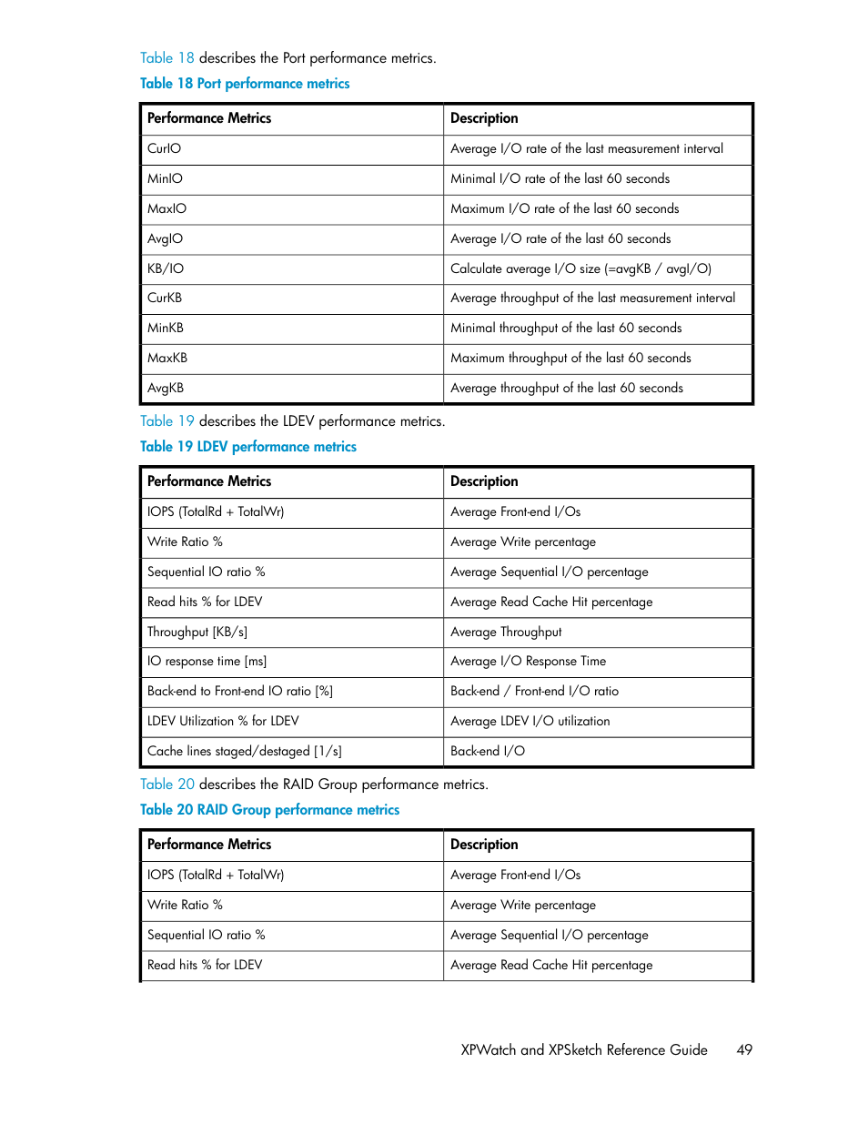 Port performance metrics, Ldev performance metrics, Raid group performance metrics | HP XP Performance Advisor Software User Manual | Page 49 / 68