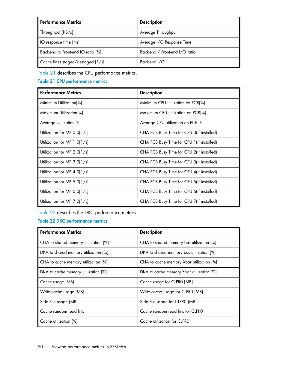 Cpu performance metrics, Dkc performance metrics | HP XP Performance Advisor Software User Manual | Page 50 / 68
