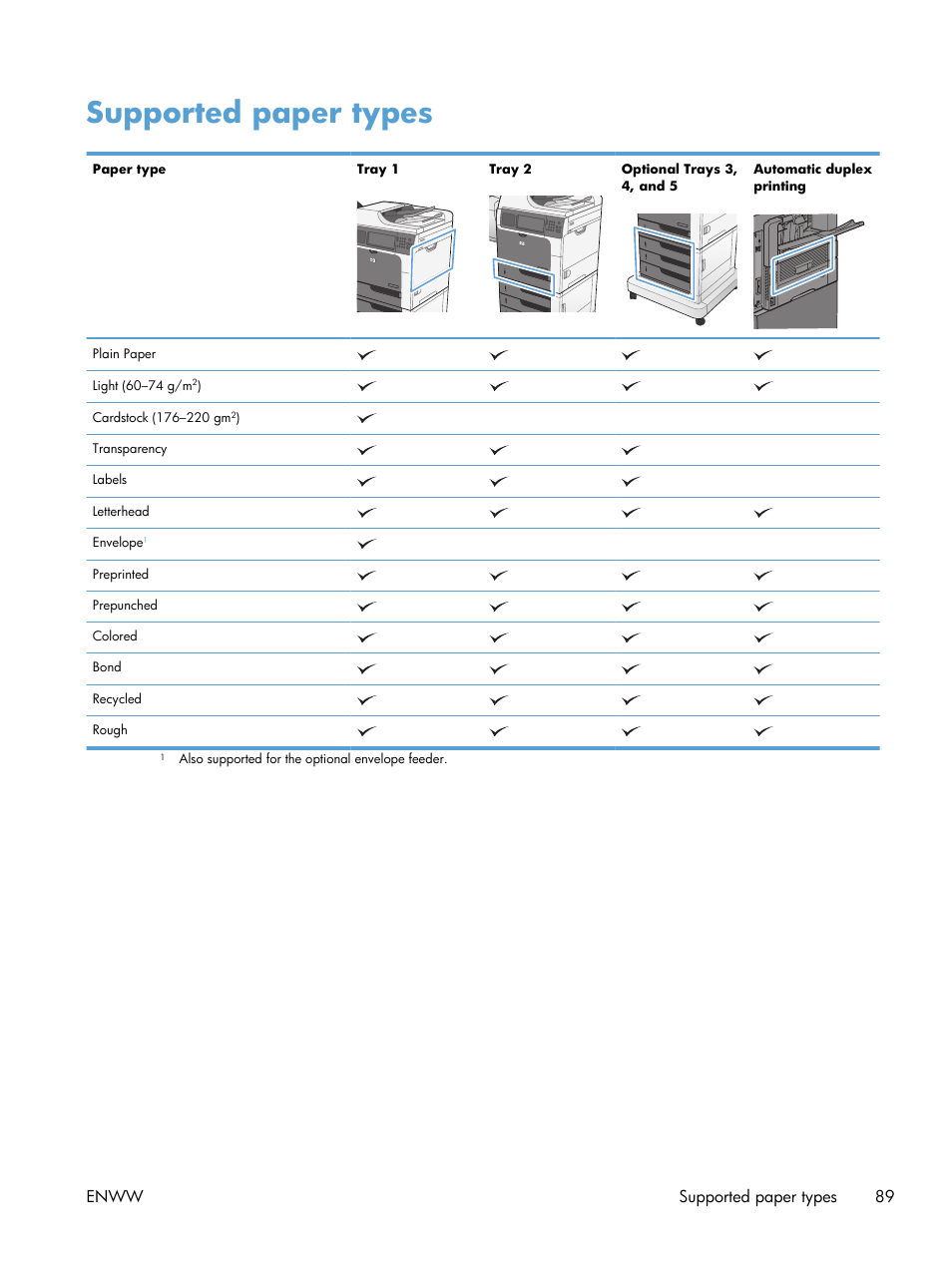 Supported paper types, Enww supported paper types 89 | HP LaserJet Enterprise M4555 MFP series User Manual | Page 109 / 376