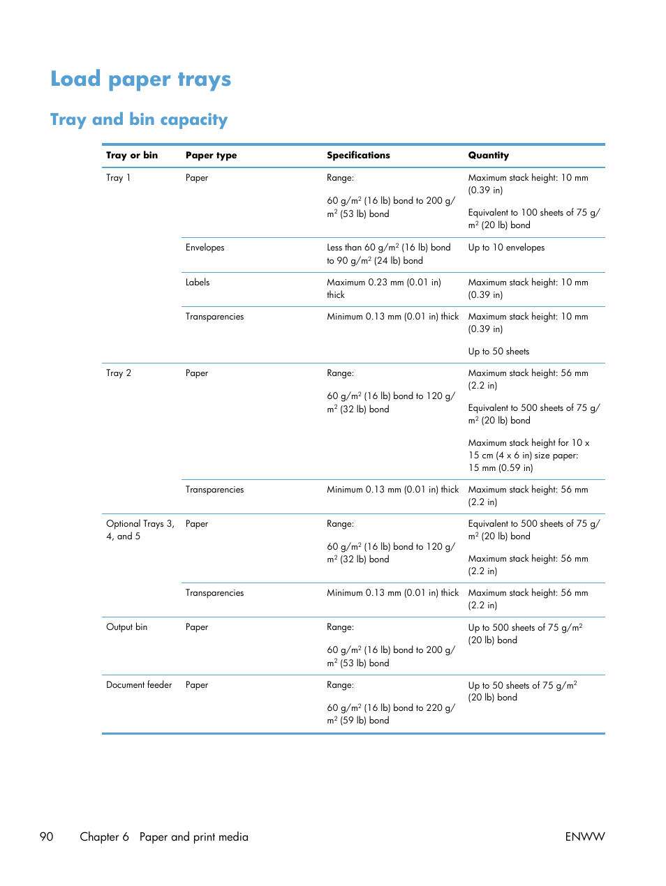 Load paper trays, Tray and bin capacity, 90 chapter 6 paper and print media enww | HP LaserJet Enterprise M4555 MFP series User Manual | Page 110 / 376