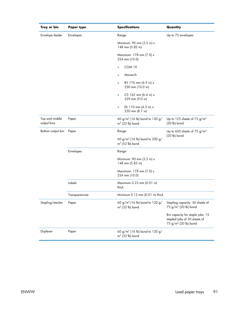 Enww load paper trays 91 | HP LaserJet Enterprise M4555 MFP series User Manual | Page 111 / 376