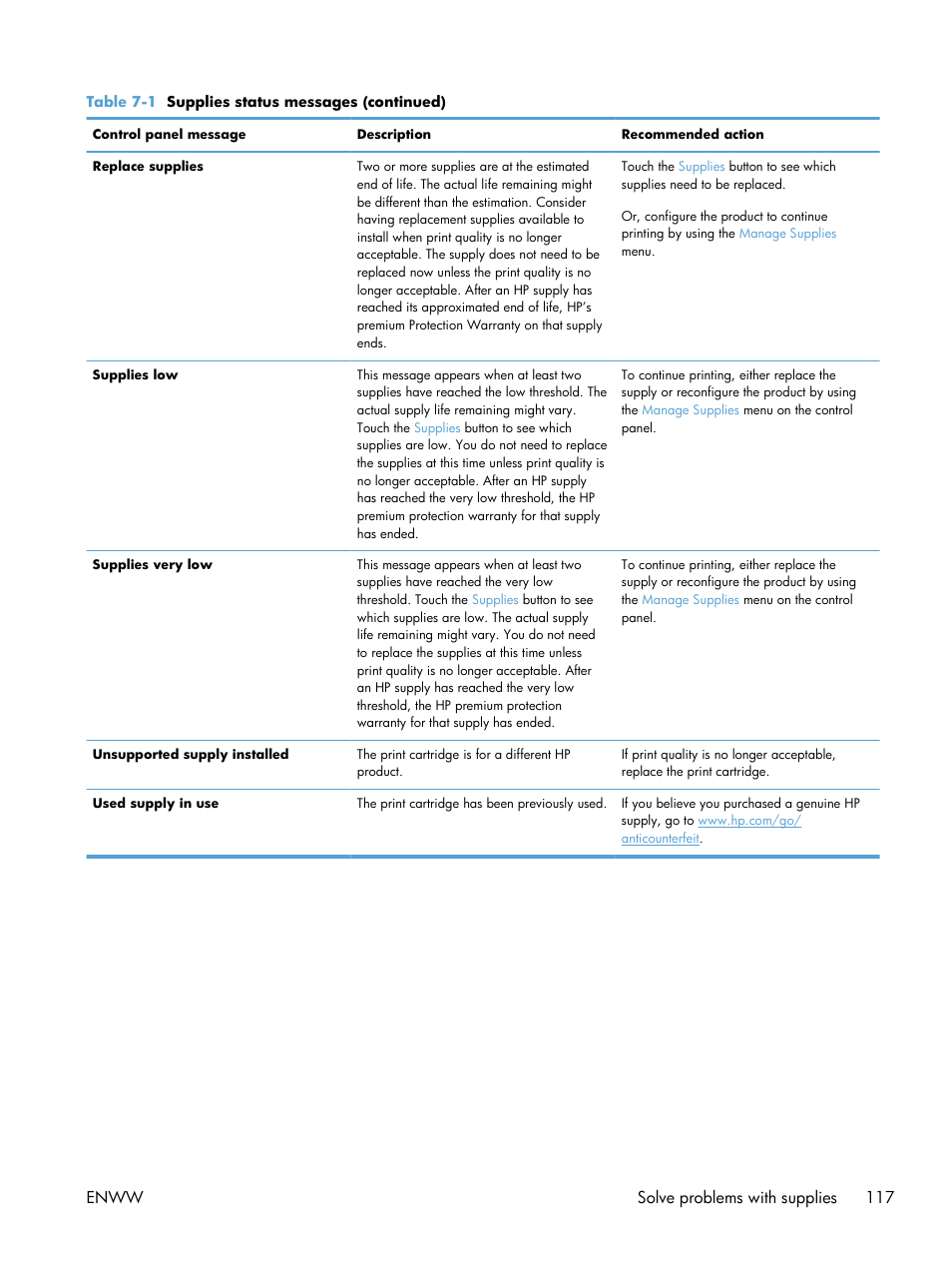 Enww solve problems with supplies 117 | HP LaserJet Enterprise M4555 MFP series User Manual | Page 137 / 376