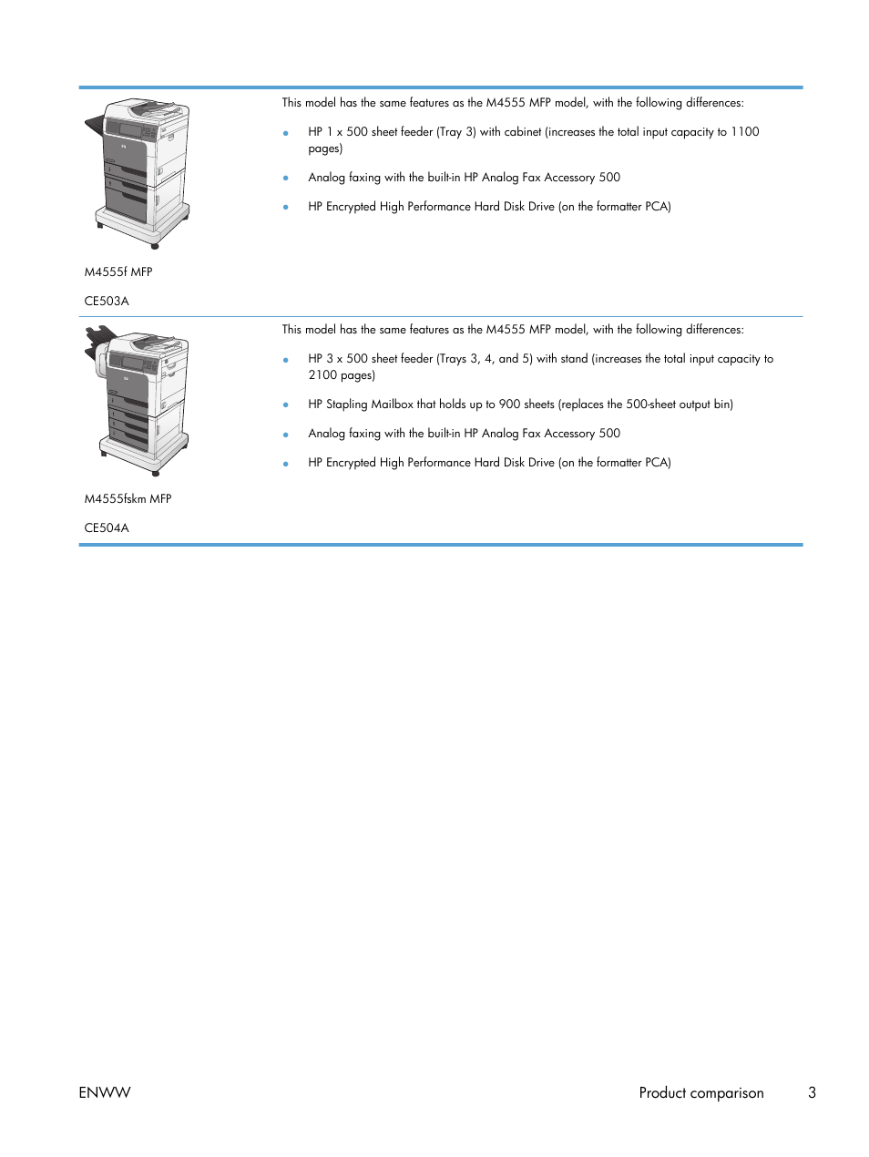 Enww product comparison 3 | HP LaserJet Enterprise M4555 MFP series User Manual | Page 23 / 376