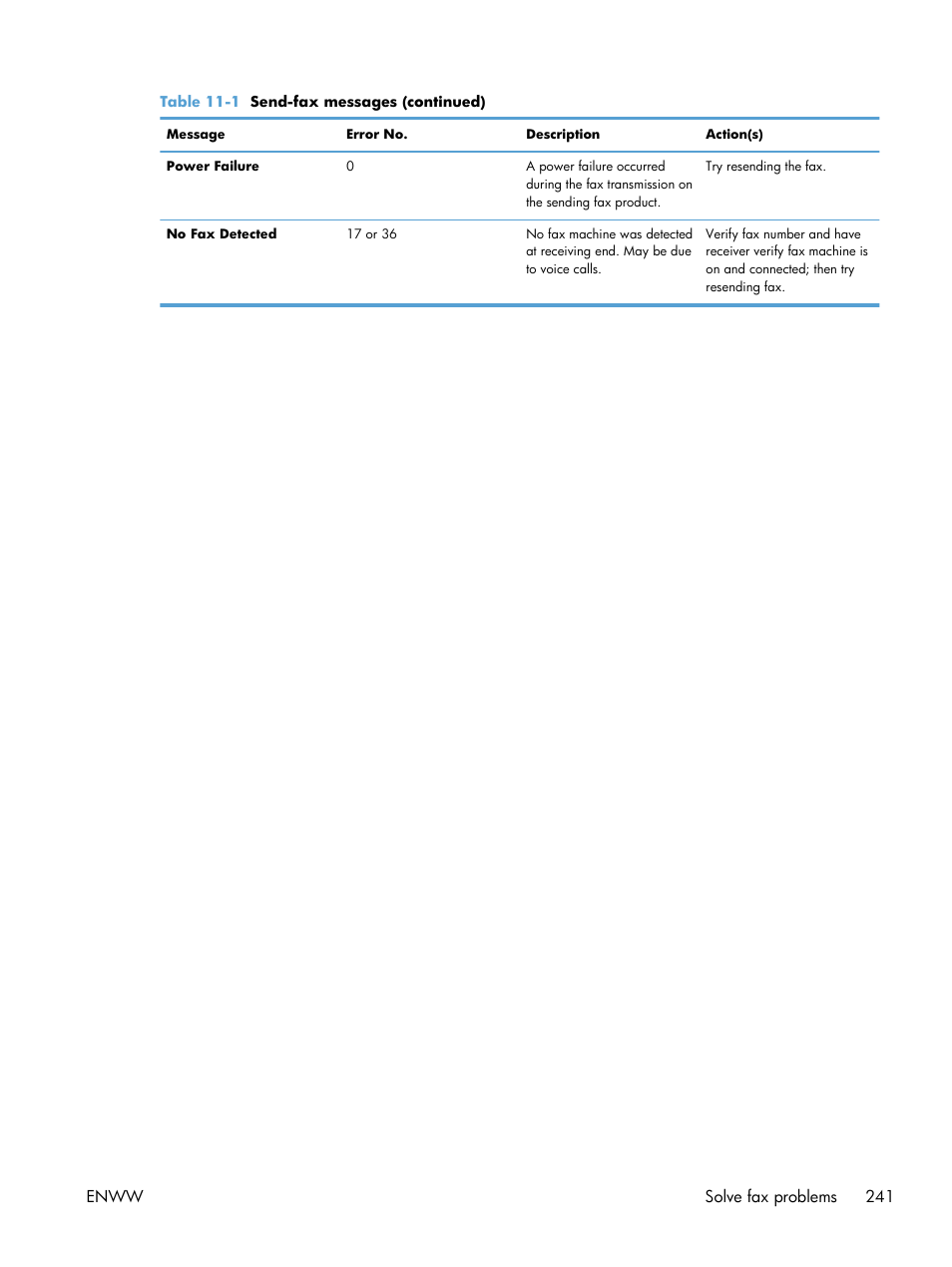 HP LaserJet Enterprise M4555 MFP series User Manual | Page 261 / 376