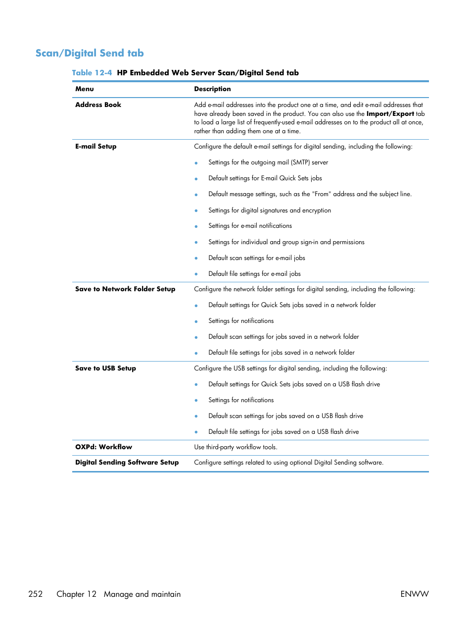Scan/digital send tab | HP LaserJet Enterprise M4555 MFP series User Manual | Page 272 / 376
