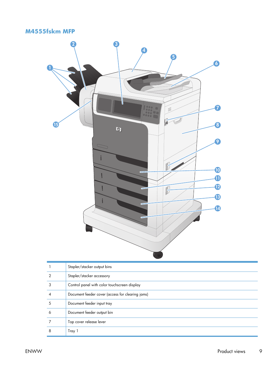 M4555fskm mfp | HP LaserJet Enterprise M4555 MFP series User Manual | Page 29 / 376