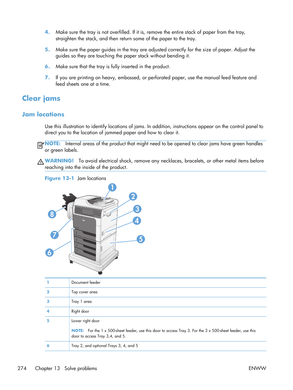 Clear jams, Jam locations | HP LaserJet Enterprise M4555 MFP series User Manual | Page 294 / 376