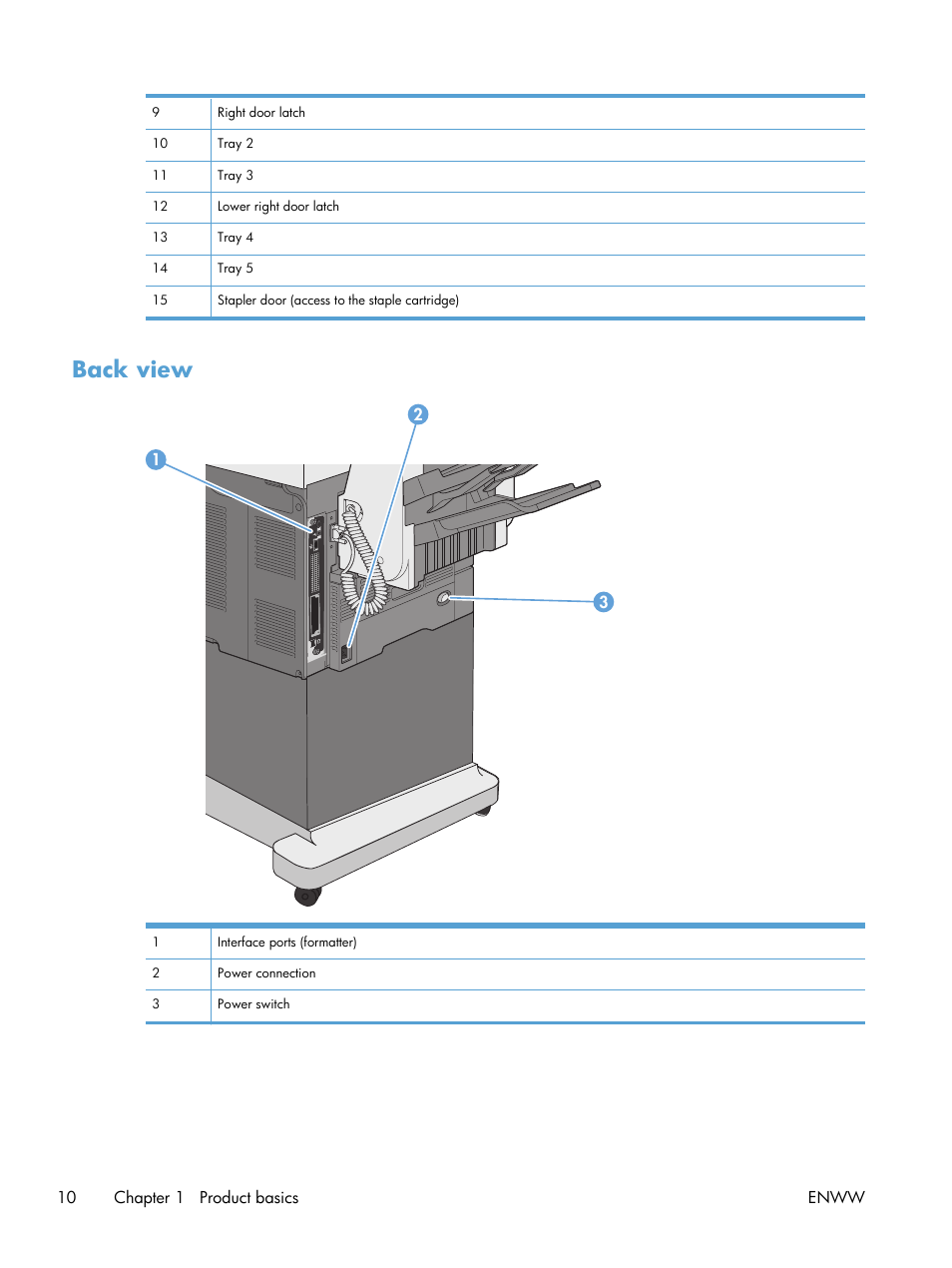 Back view | HP LaserJet Enterprise M4555 MFP series User Manual | Page 30 / 376