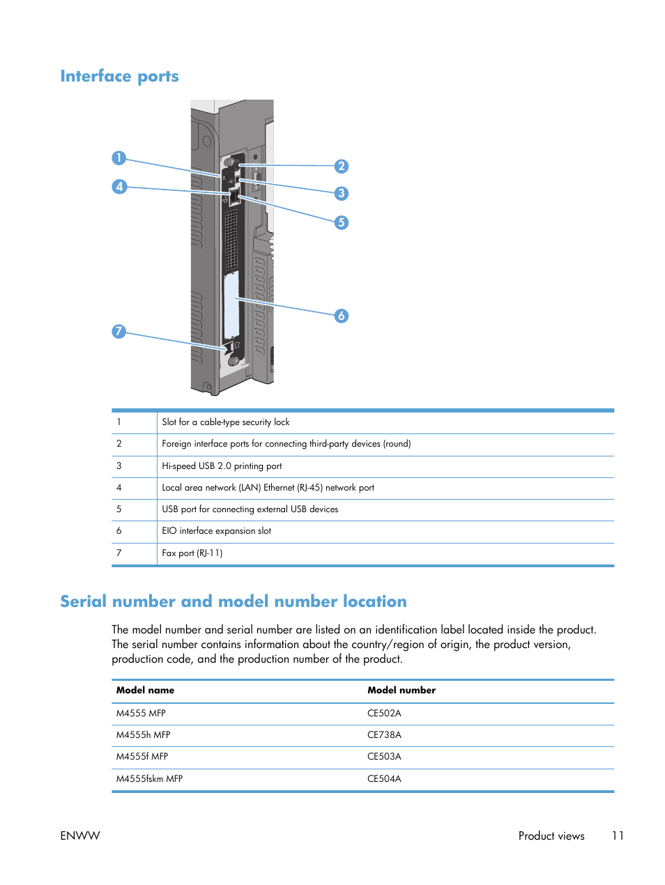 Interface ports, Serial number and model number location | HP LaserJet Enterprise M4555 MFP series User Manual | Page 31 / 376