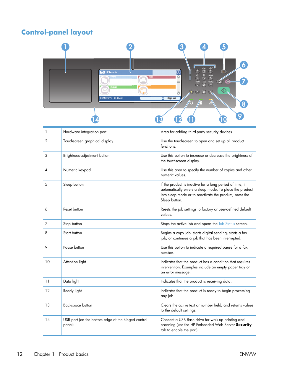 Control-panel layout | HP LaserJet Enterprise M4555 MFP series User Manual | Page 32 / 376