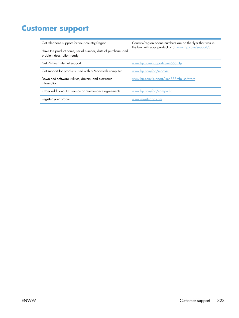 Customer support | HP LaserJet Enterprise M4555 MFP series User Manual | Page 343 / 376