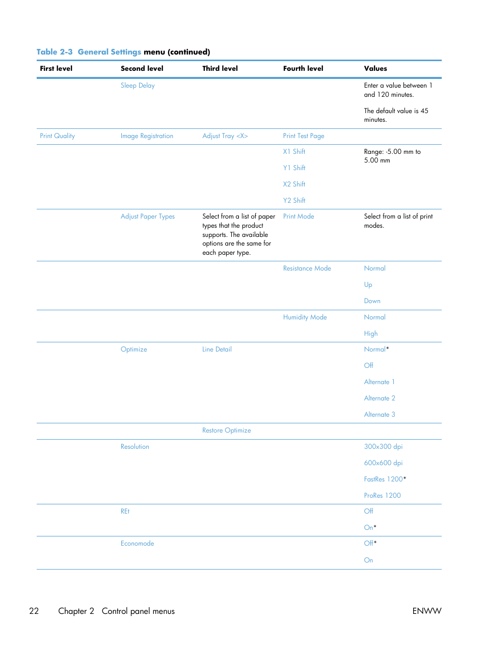 22 chapter 2 control panel menus enww | HP LaserJet Enterprise M4555 MFP series User Manual | Page 42 / 376