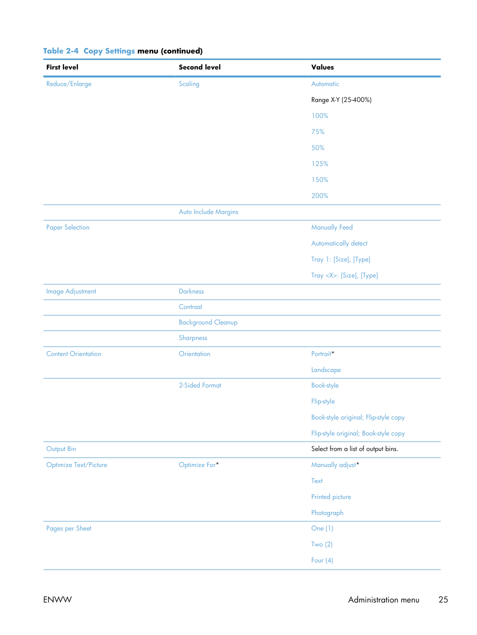 Enww administration menu 25 | HP LaserJet Enterprise M4555 MFP series User Manual | Page 45 / 376