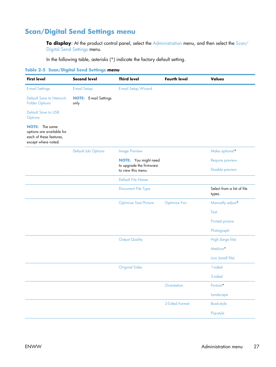 Scan/digital send settings menu | HP LaserJet Enterprise M4555 MFP series User Manual | Page 47 / 376