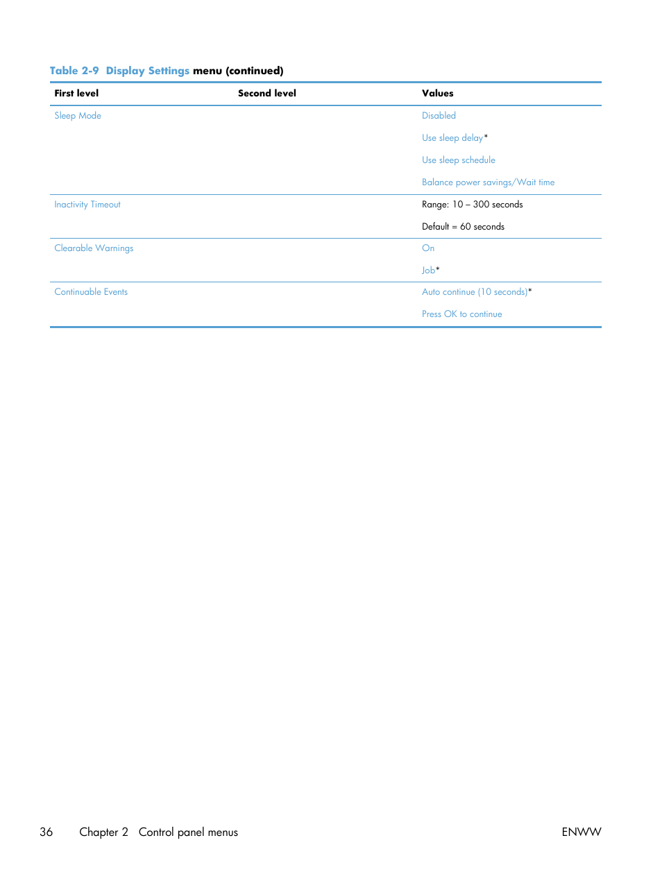 HP LaserJet Enterprise M4555 MFP series User Manual | Page 56 / 376