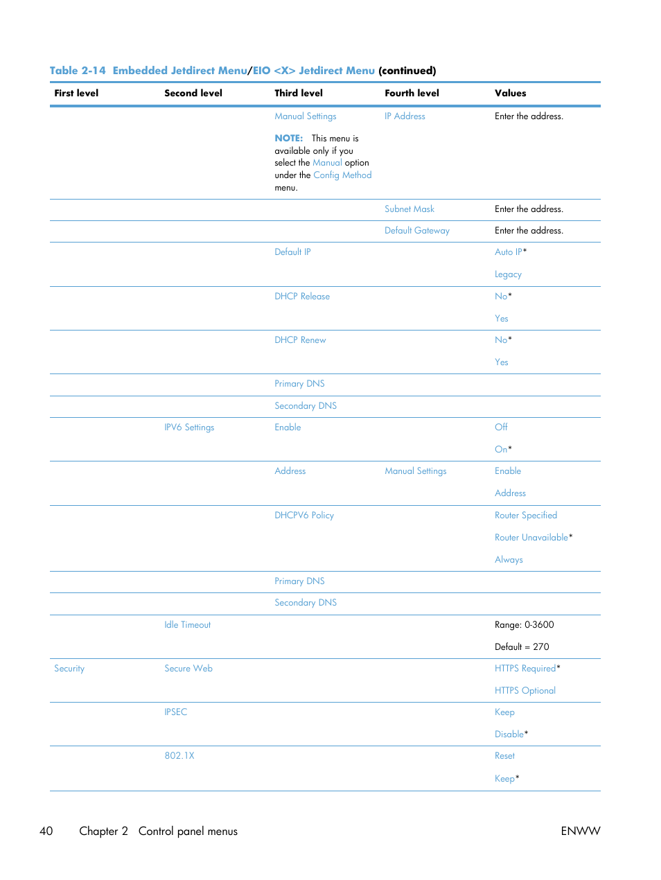 40 chapter 2 control panel menus enww | HP LaserJet Enterprise M4555 MFP series User Manual | Page 60 / 376