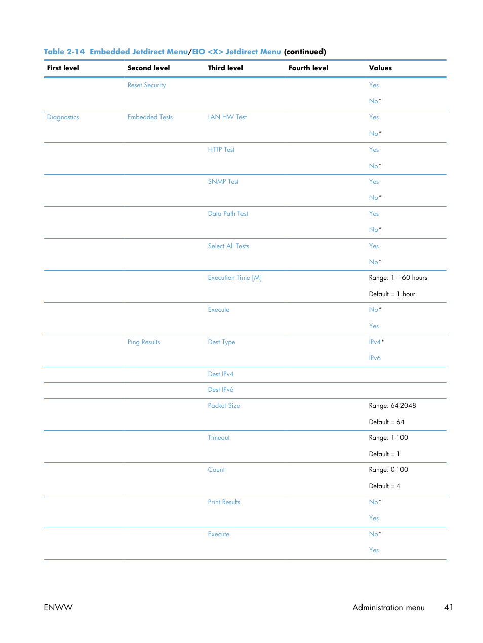 Enww administration menu 41 | HP LaserJet Enterprise M4555 MFP series User Manual | Page 61 / 376