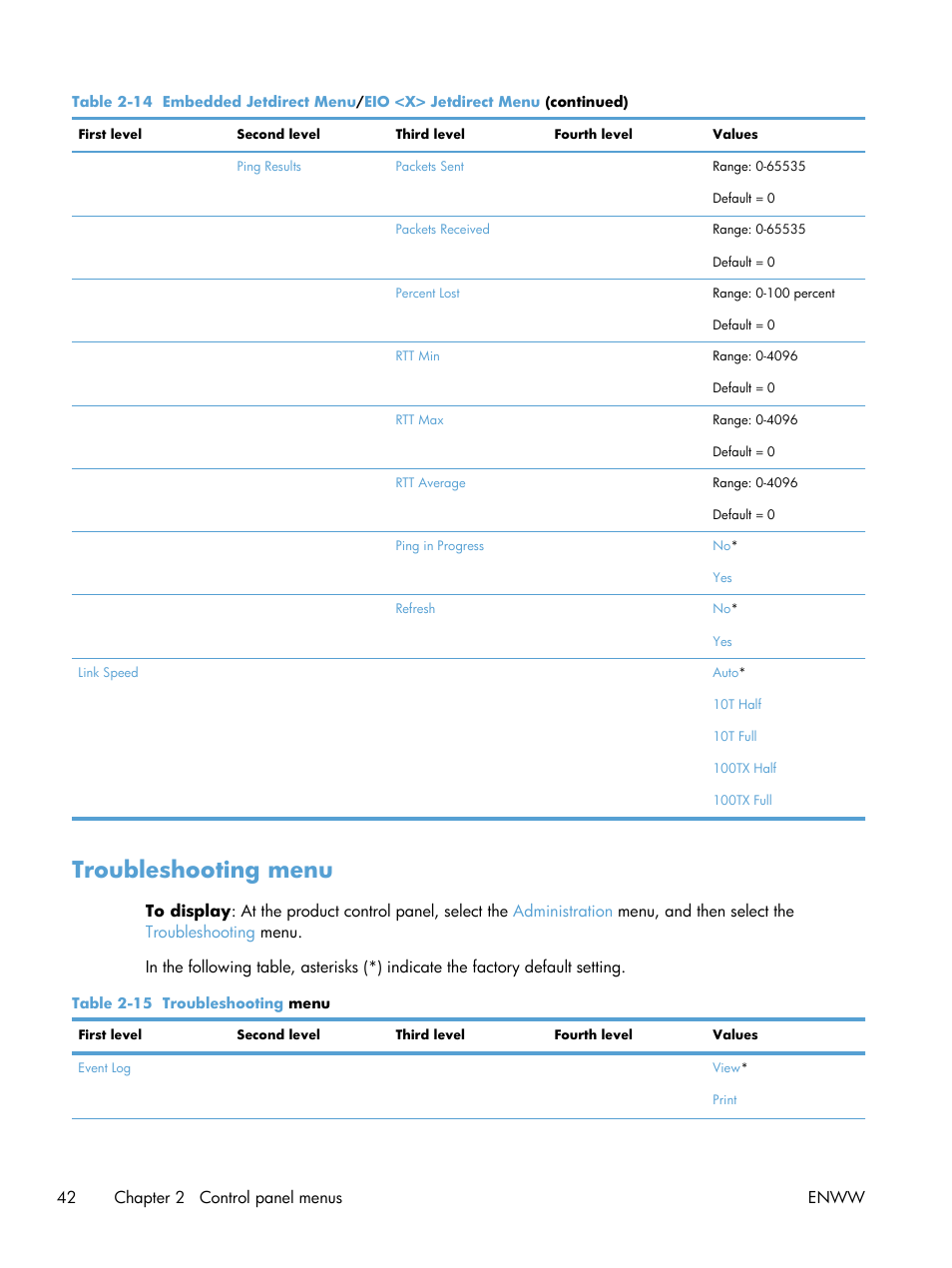 Troubleshooting menu | HP LaserJet Enterprise M4555 MFP series User Manual | Page 62 / 376