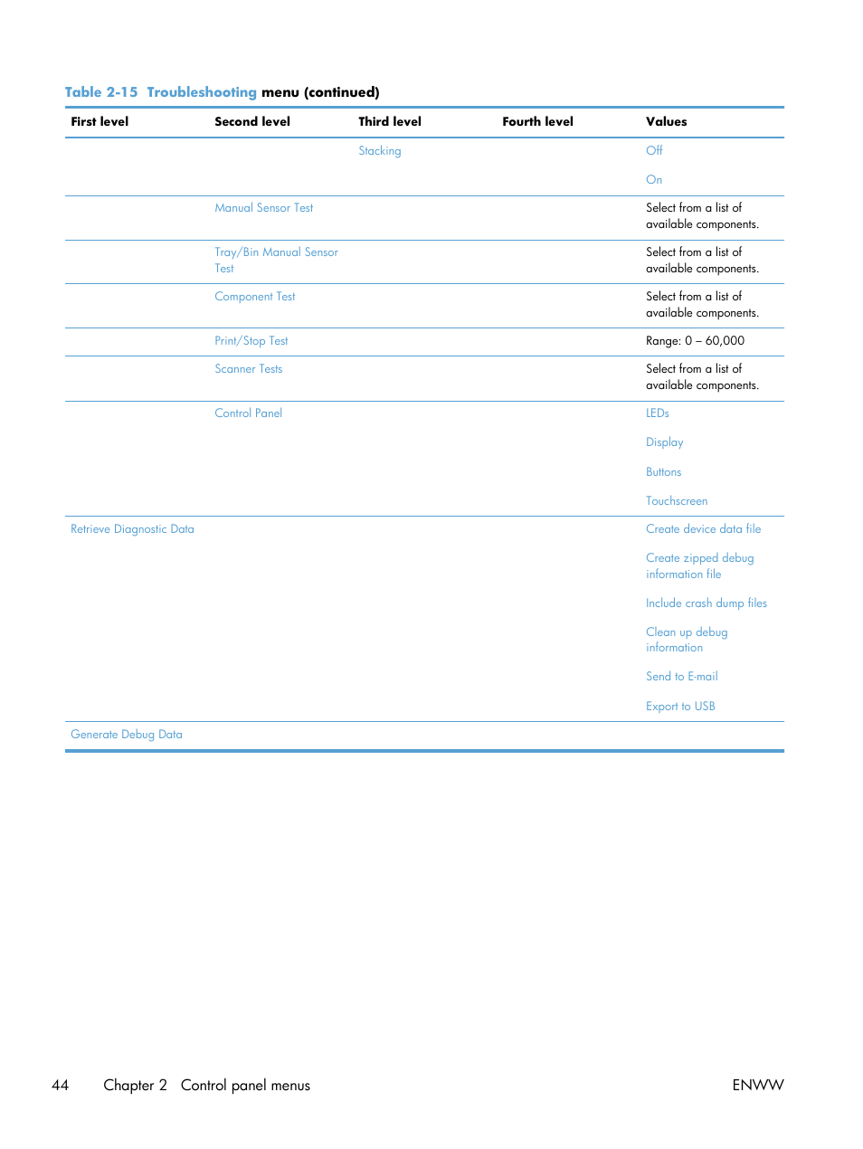 44 chapter 2 control panel menus enww | HP LaserJet Enterprise M4555 MFP series User Manual | Page 64 / 376