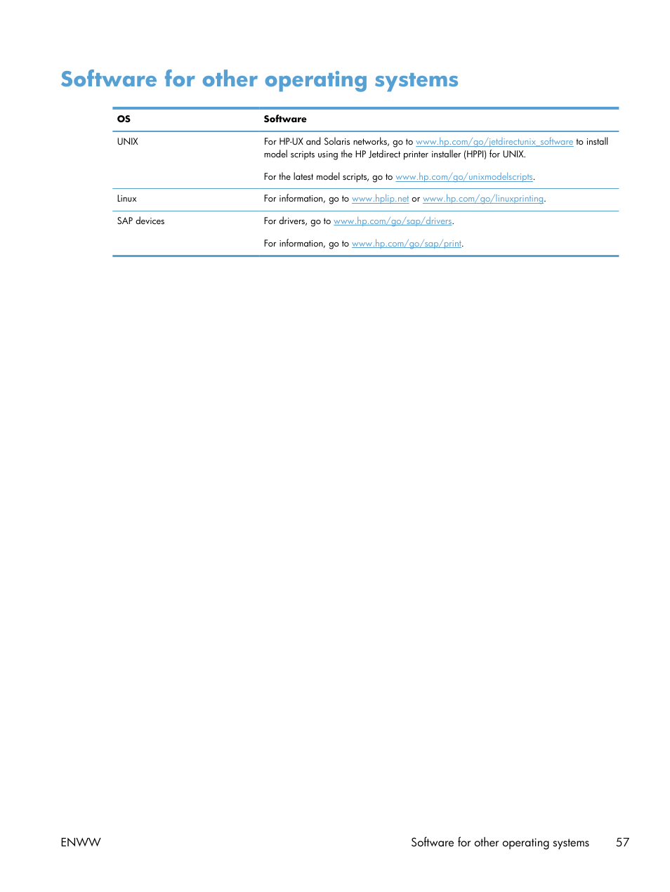 Software for other operating systems | HP LaserJet Enterprise M4555 MFP series User Manual | Page 77 / 376