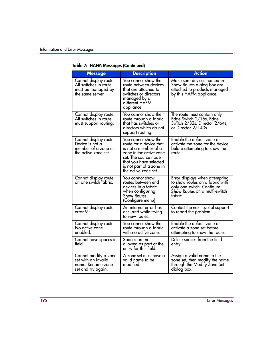 HP StorageWorks 2.12 Edge Switch User Manual | Page 196 / 246