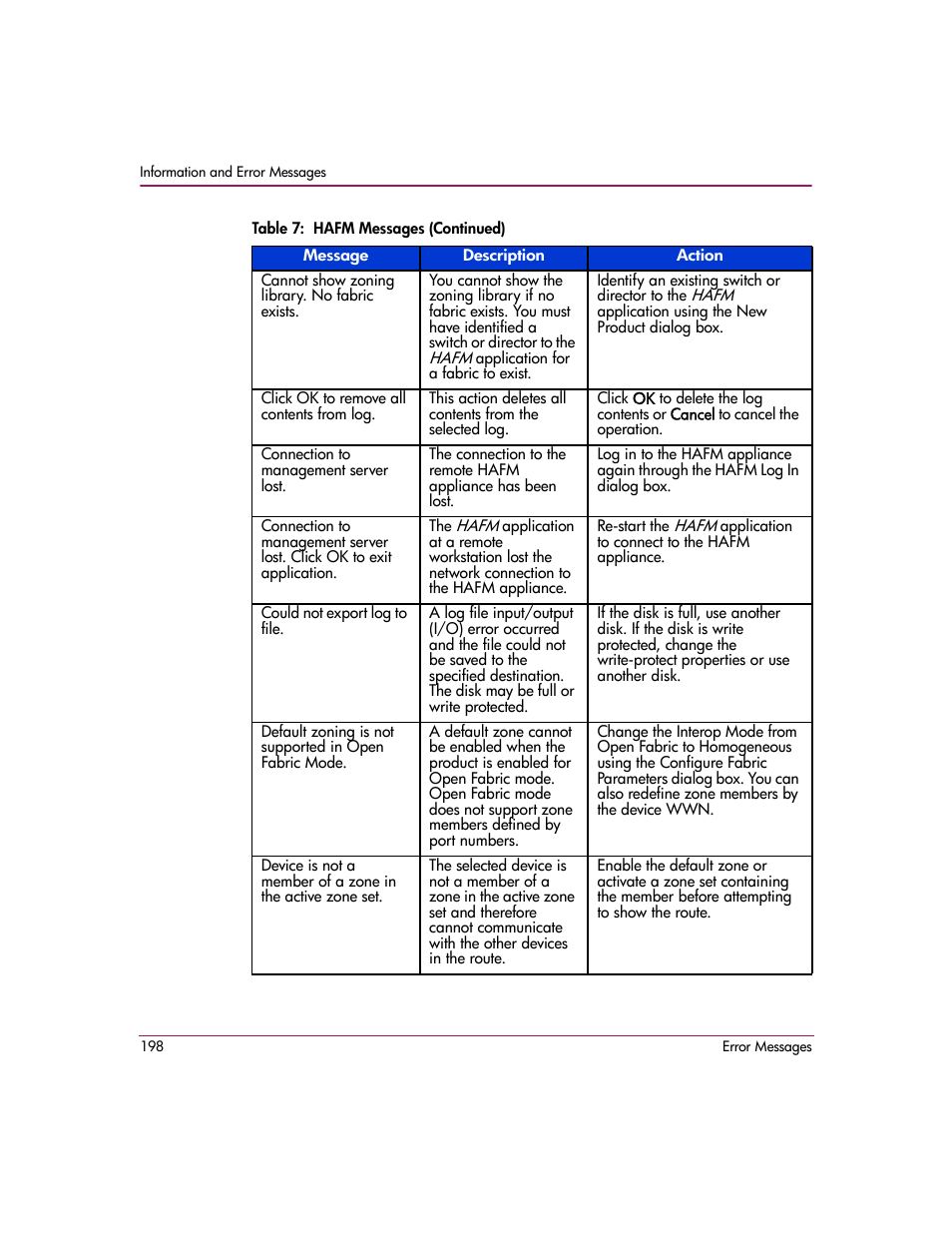 HP StorageWorks 2.12 Edge Switch User Manual | Page 198 / 246