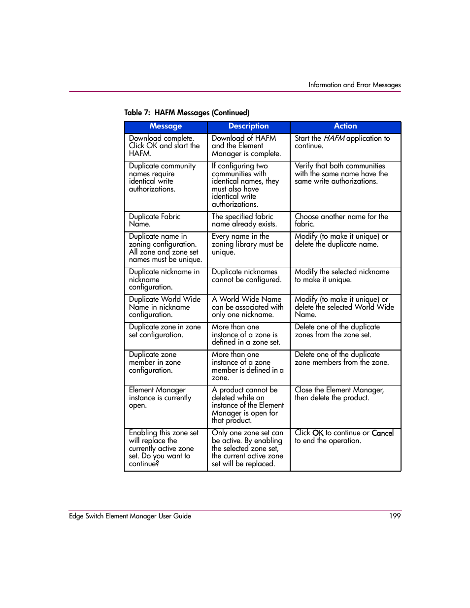 HP StorageWorks 2.12 Edge Switch User Manual | Page 199 / 246