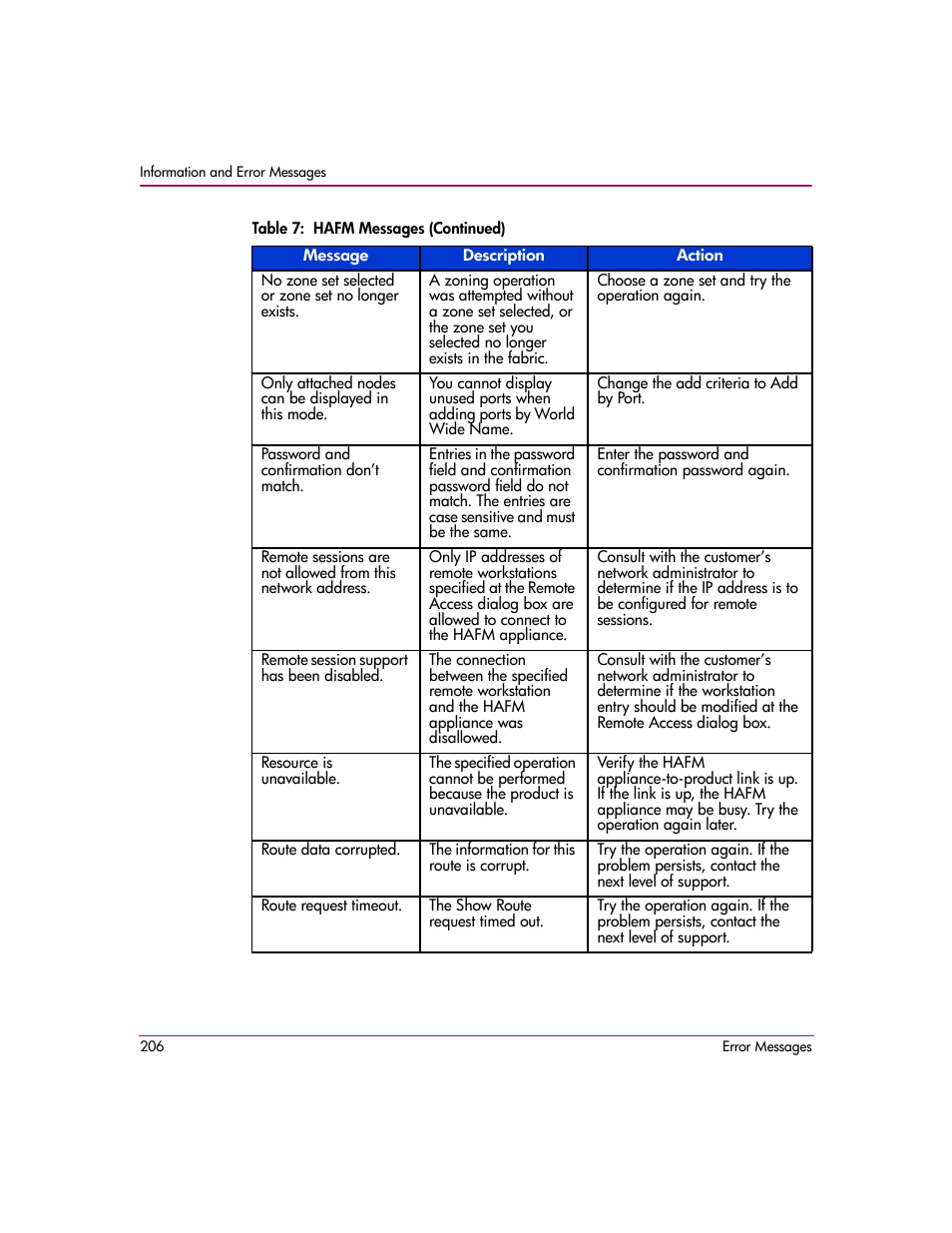 HP StorageWorks 2.12 Edge Switch User Manual | Page 206 / 246