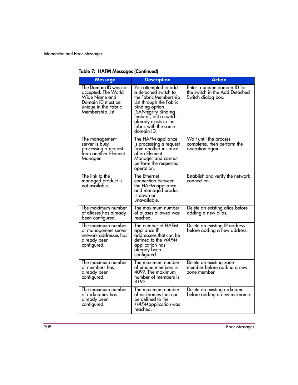 HP StorageWorks 2.12 Edge Switch User Manual | Page 208 / 246