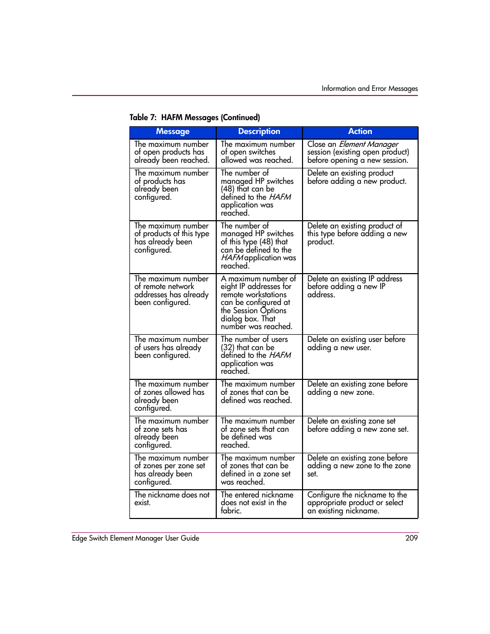 HP StorageWorks 2.12 Edge Switch User Manual | Page 209 / 246