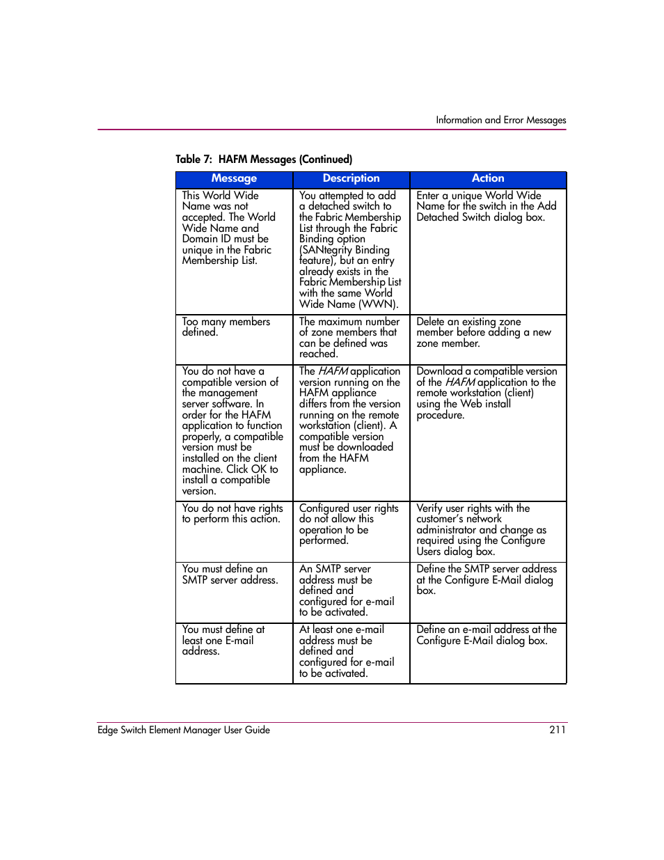 HP StorageWorks 2.12 Edge Switch User Manual | Page 211 / 246