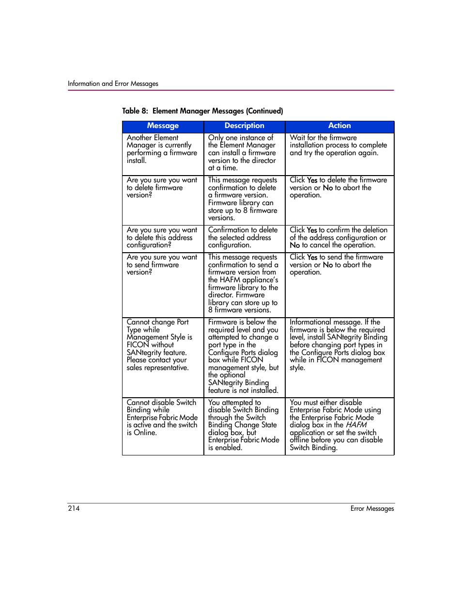 HP StorageWorks 2.12 Edge Switch User Manual | Page 214 / 246