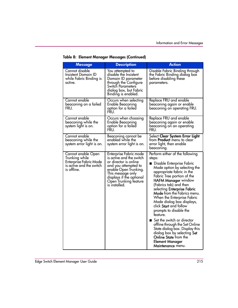 HP StorageWorks 2.12 Edge Switch User Manual | Page 215 / 246