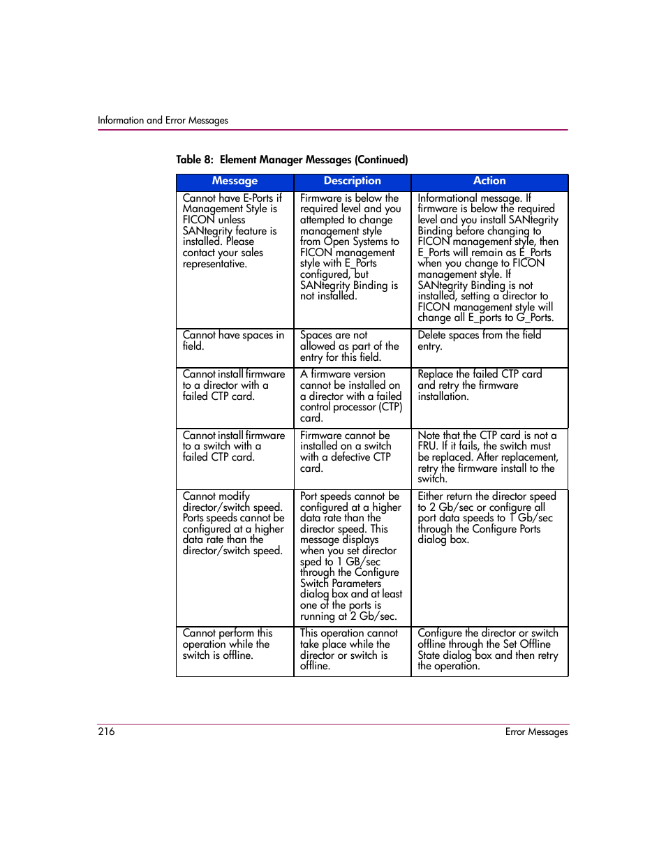 HP StorageWorks 2.12 Edge Switch User Manual | Page 216 / 246