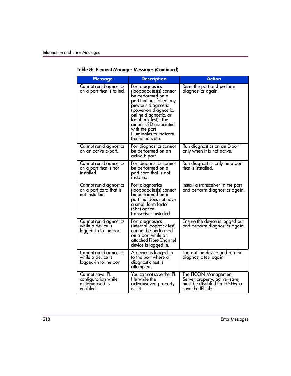 HP StorageWorks 2.12 Edge Switch User Manual | Page 218 / 246