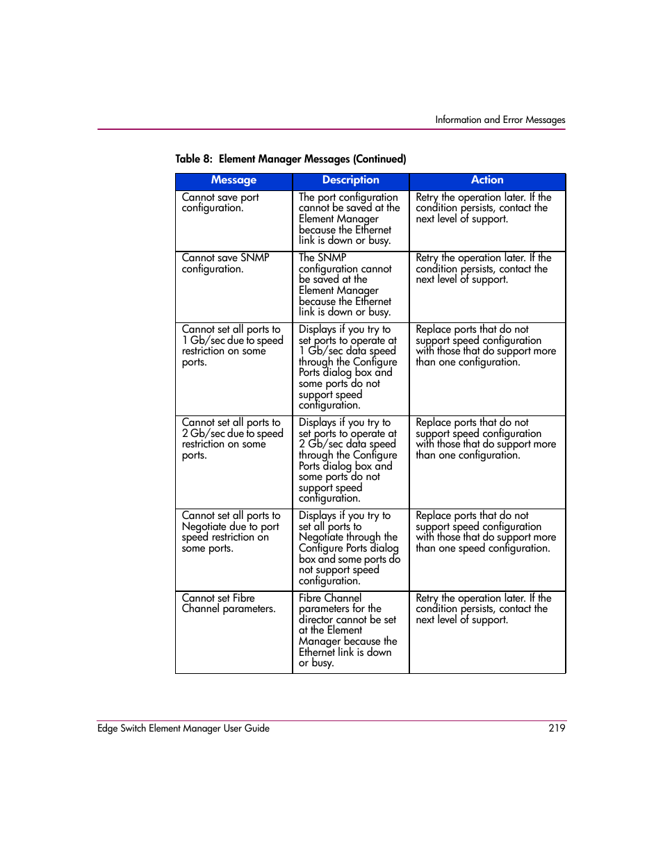 HP StorageWorks 2.12 Edge Switch User Manual | Page 219 / 246