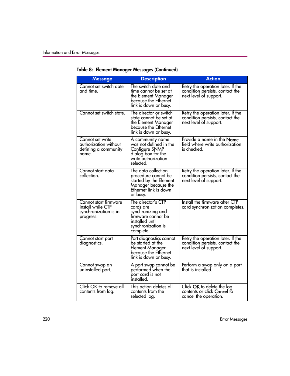 HP StorageWorks 2.12 Edge Switch User Manual | Page 220 / 246