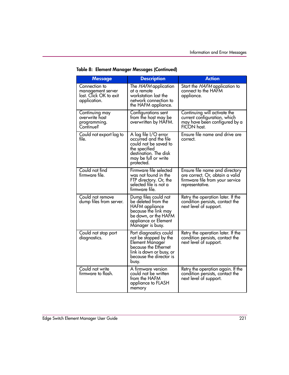 HP StorageWorks 2.12 Edge Switch User Manual | Page 221 / 246
